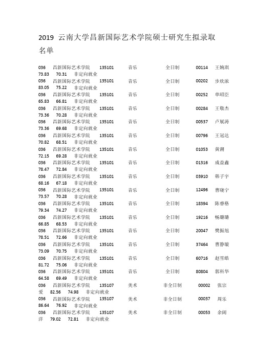 2019云南大学昌新国际艺术学院硕士研究生拟录取名单