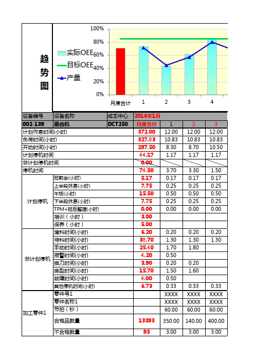 OEE报表(标准模板)