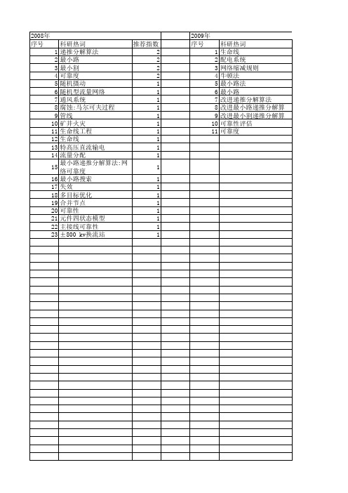 【国家自然科学基金】_最小路_基金支持热词逐年推荐_【万方软件创新助手】_20140731