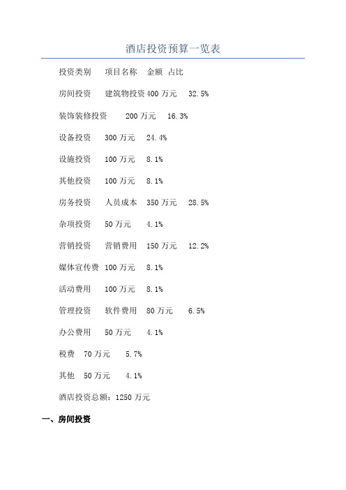 酒店投资预算一览表