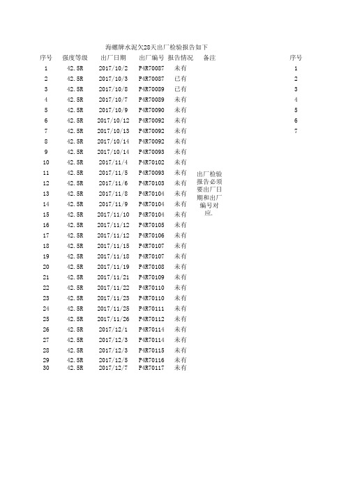 水泥欠28天出厂检验报告如下