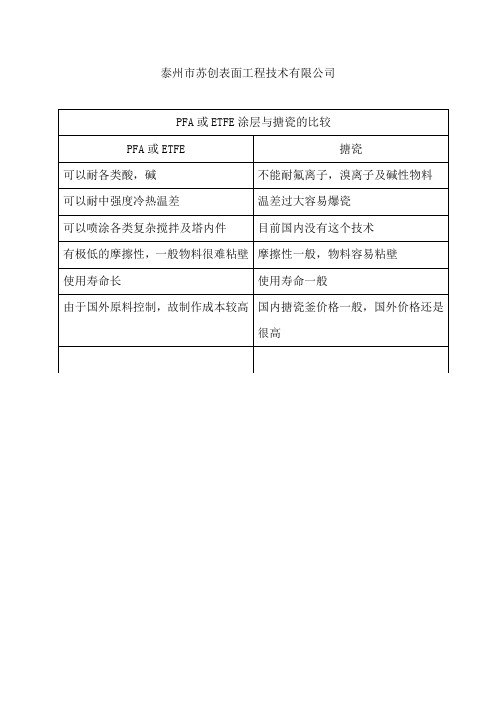 PFA或ETFE涂层与搪瓷的比较