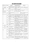 散文鉴赏知识技法表解