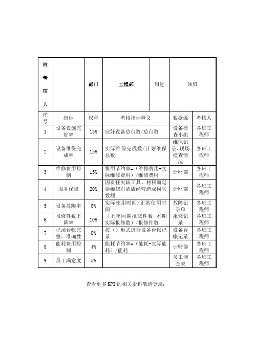 酒店工程部领班关键业绩考核指标KPI