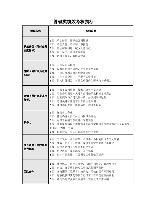 管理类绩效考核指标