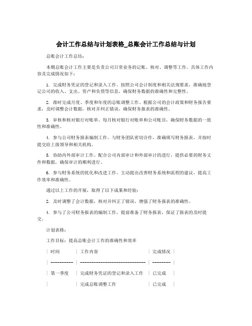 会计工作总结与计划表格_总账会计工作总结与计划