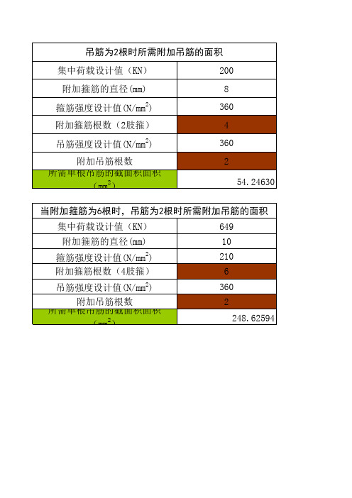 附加箍筋、吊筋的计算