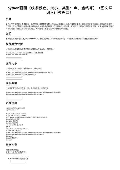 python画图（线条颜色、大小、类型：点、虚线等）（图文详细入门教程四）