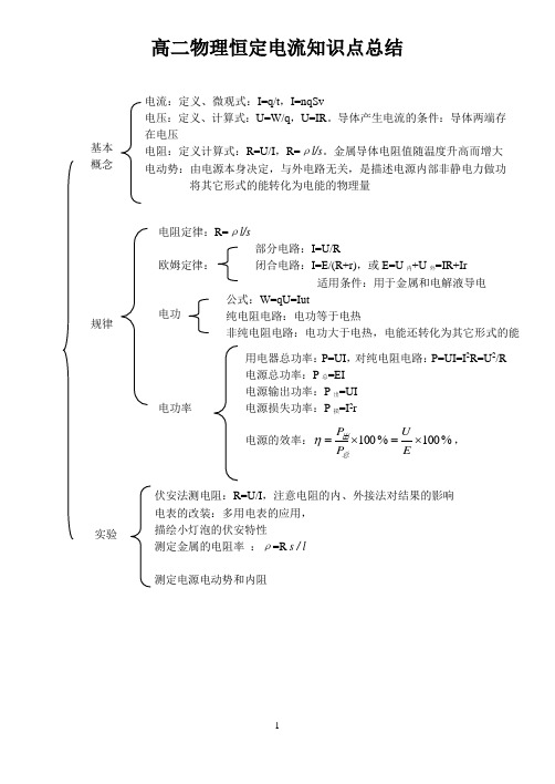 2 物理恒定电流知识点总结