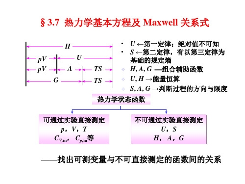 热力学基本关系式