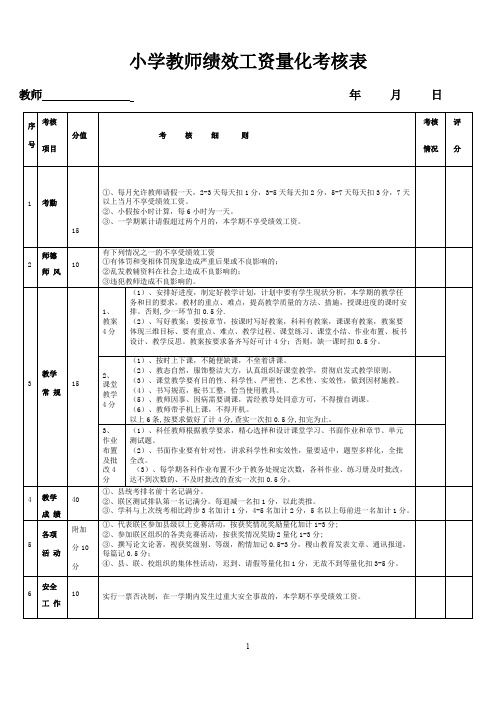 (完整)小学教师绩效工资量化考核表