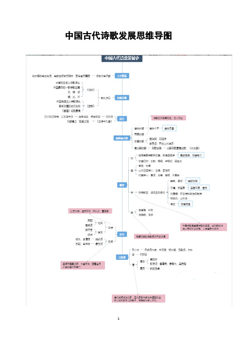 中国古代诗歌发展思维导图