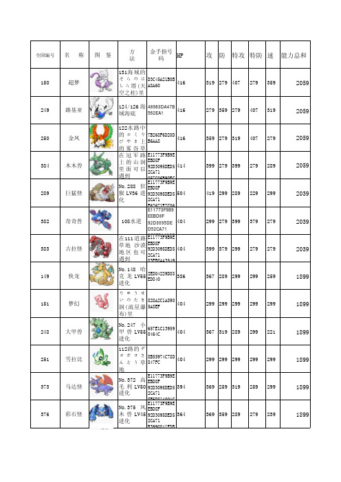 口袋妖怪绿宝石386图鉴及满级能力值