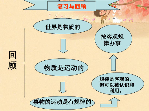 第三课自觉能动与自强不息(1)