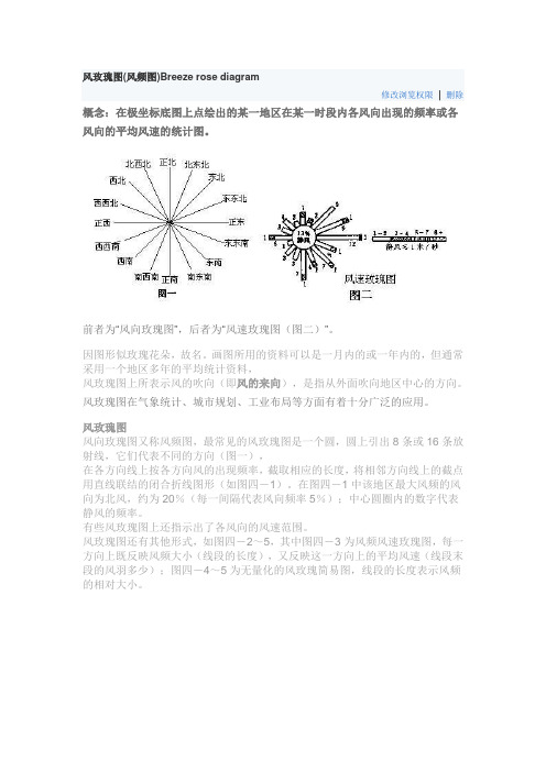 风玫瑰,风速、风频的识别与识图