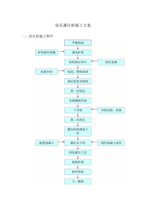 钻孔灌注桩施工方案