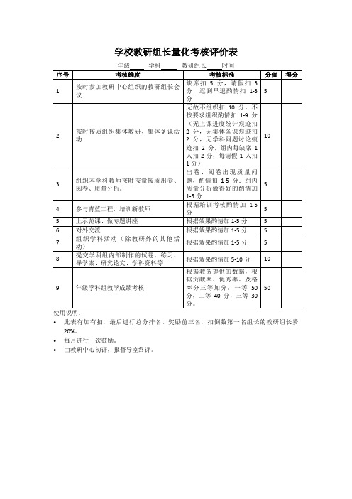 学校教研组长量化考核评价表