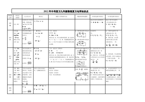 中考复习电学知识点