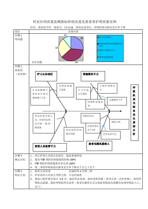 呼吸机相关肺炎PDCA成效实例