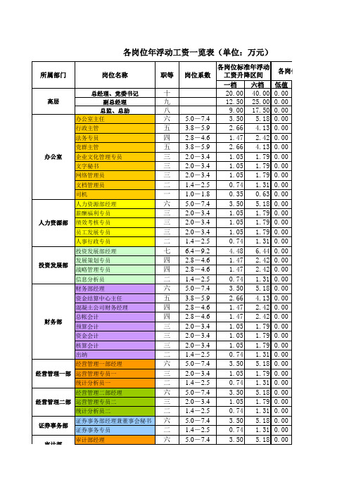 大连铁龙实业集团薪酬试算