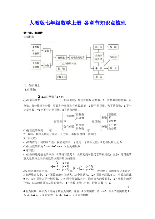 人教版七年级数学上册 各章节知识点梳理