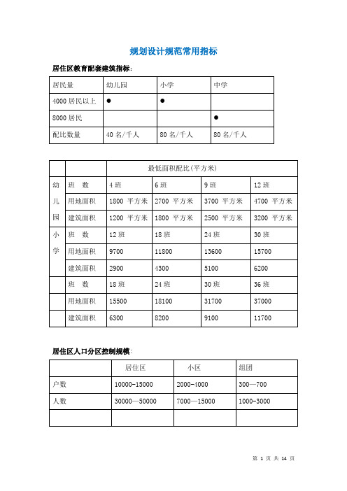 城市规划设计规范指标大全