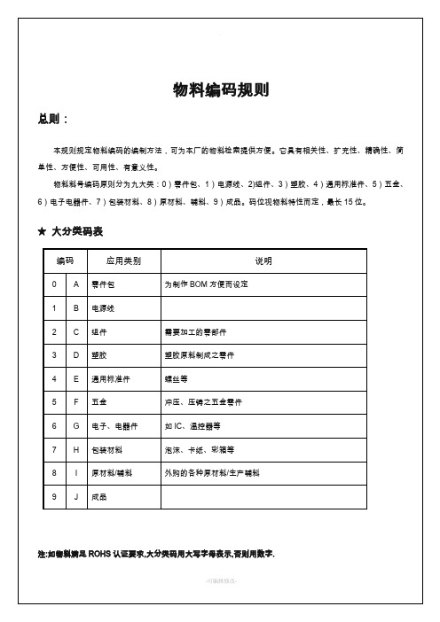 电器行业物料编码规则