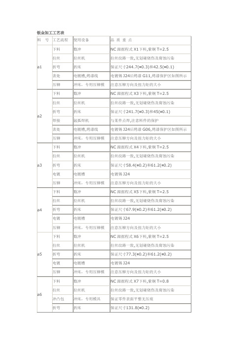 钣金加工工艺表