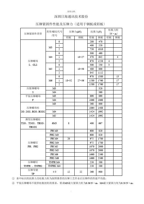 压铆紧固件性能及压铆力