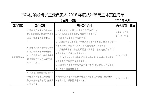 市科协领导班子主要负责人2018年度从严治党主体责任清单