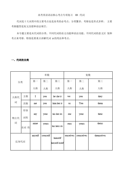 2021届高考英语语法核心考点专项复习03：代词【含答案】