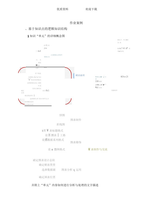 教学双向细目表-案例