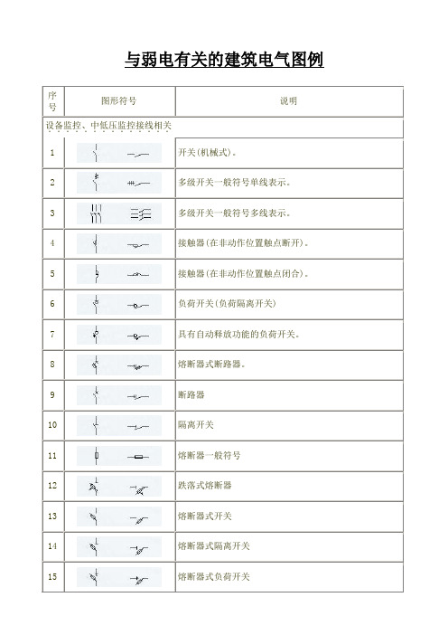 强电弱电图例符号大全讲解