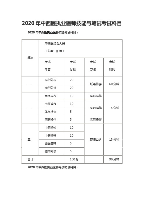 2020年中西医执业医师技能与笔试考试科目