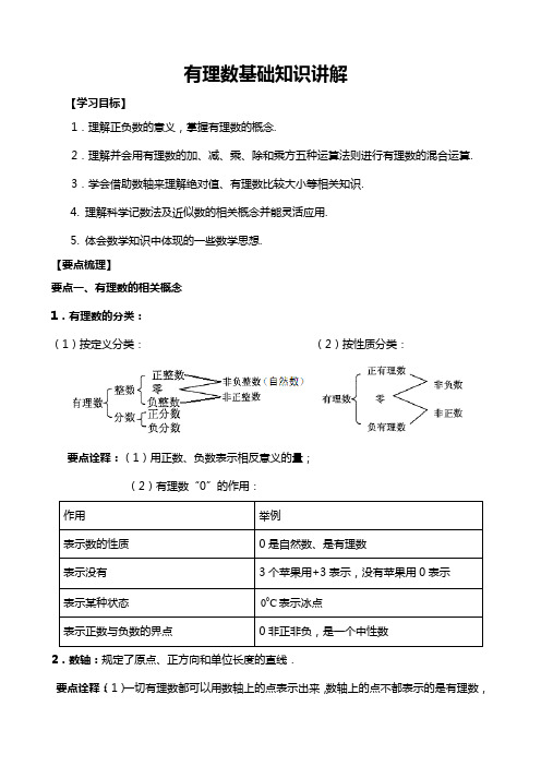 有理数基础知识讲解