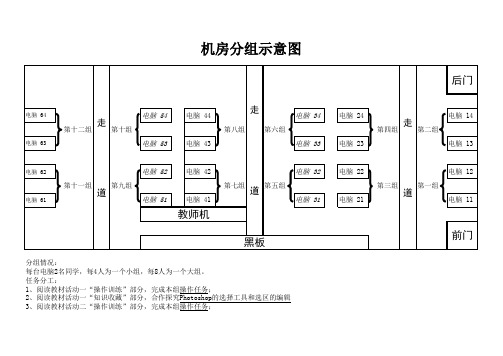 小组合作分组示意图及分工情况