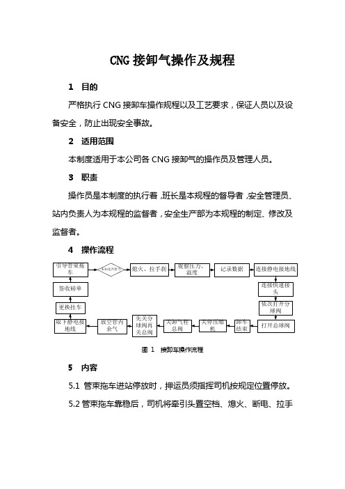 CNG接卸操作及规定