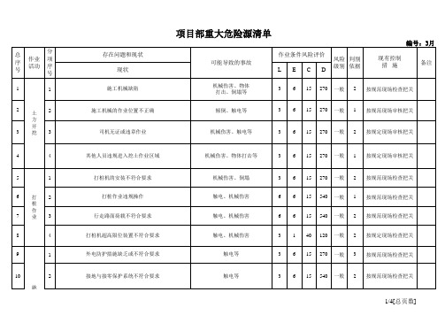 项目部重大危险源清单危险源3