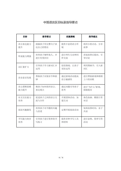 中班语言区目标及指导要点