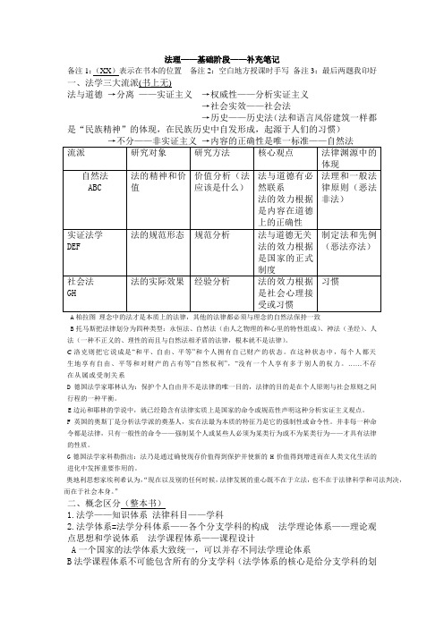 法理学重要知识点