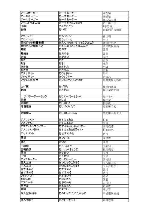 建筑行业相关日语 绝对有大用