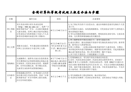 全国计算机等级考试网上报名办法与步骤