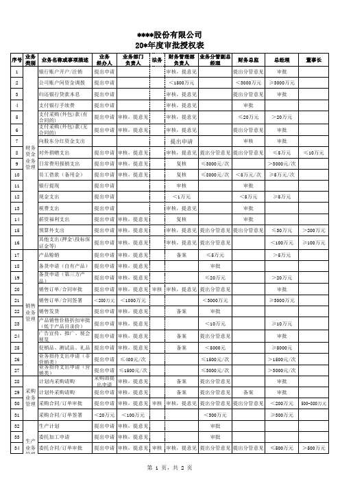 授权审批管理制度附件-审批授权表