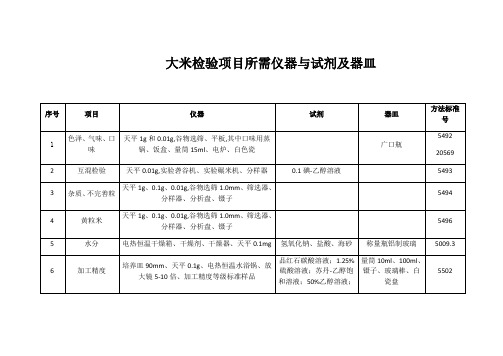 大米检验项目所需仪器与试剂及器皿