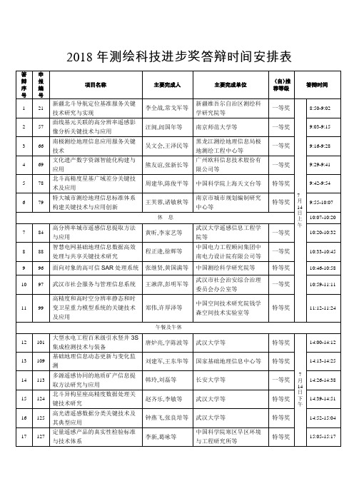 2018年测绘科技进步奖答辩时间安排表