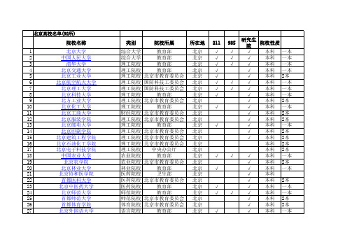 北京高校名单