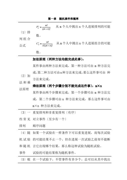 概率统计公式大全复习重点汇总