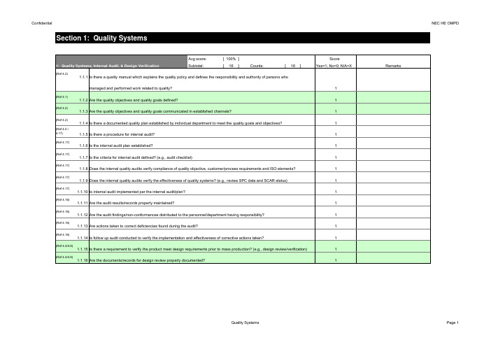 Quality checklist(跨国公司质量检查记录大全)