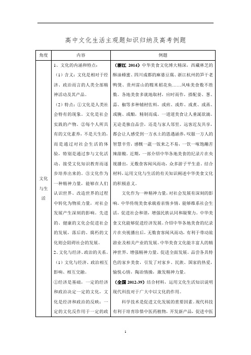 高三二轮专题政治复习《文化生活》主观题知识归纳及高考例题重庆