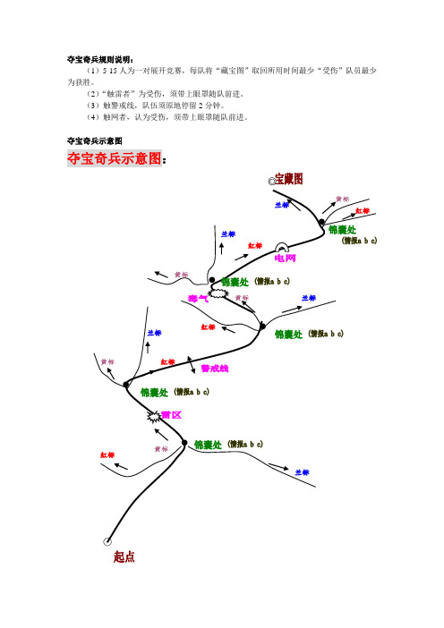 拓展训练-团队游戏-夺宝奇兵项目